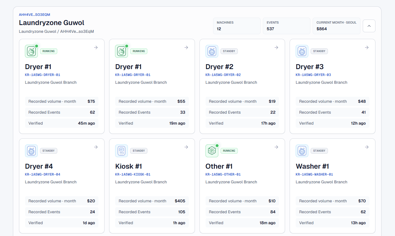 VEND machine index showing stores, machines and indexed proof data