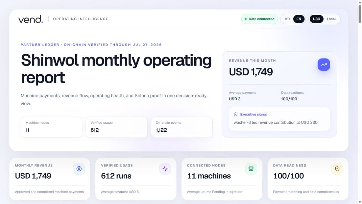 Shinwol operating report overview