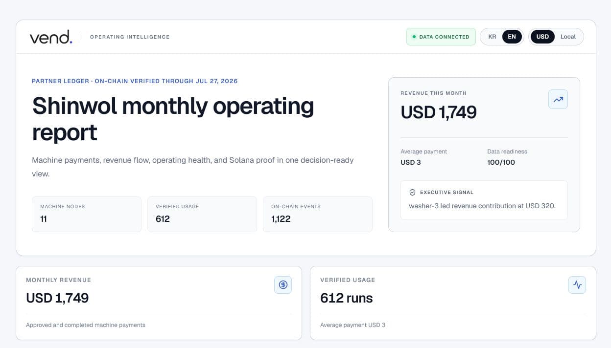 VEND store-level monthly operating report